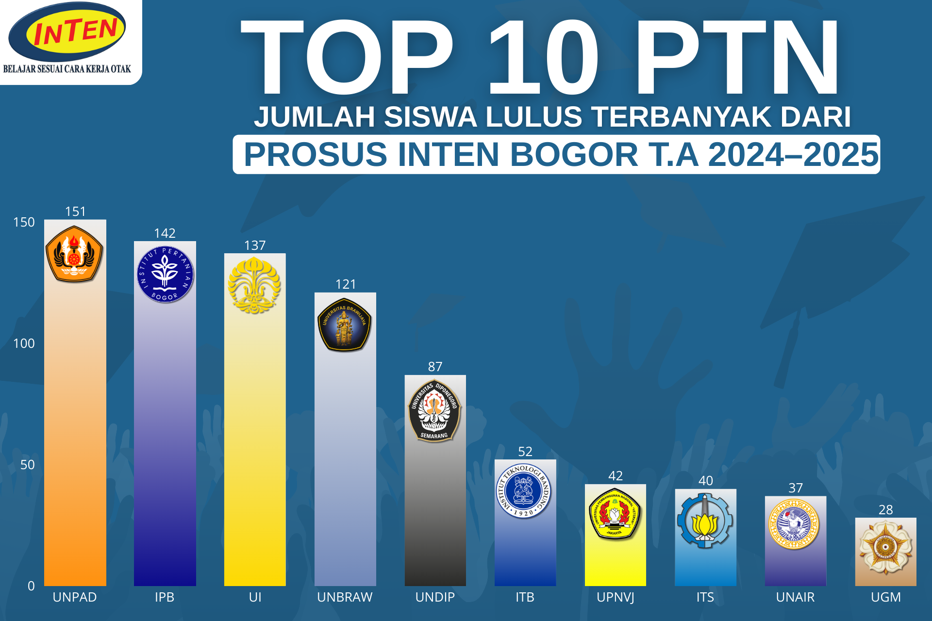 Grafik Kelulusan